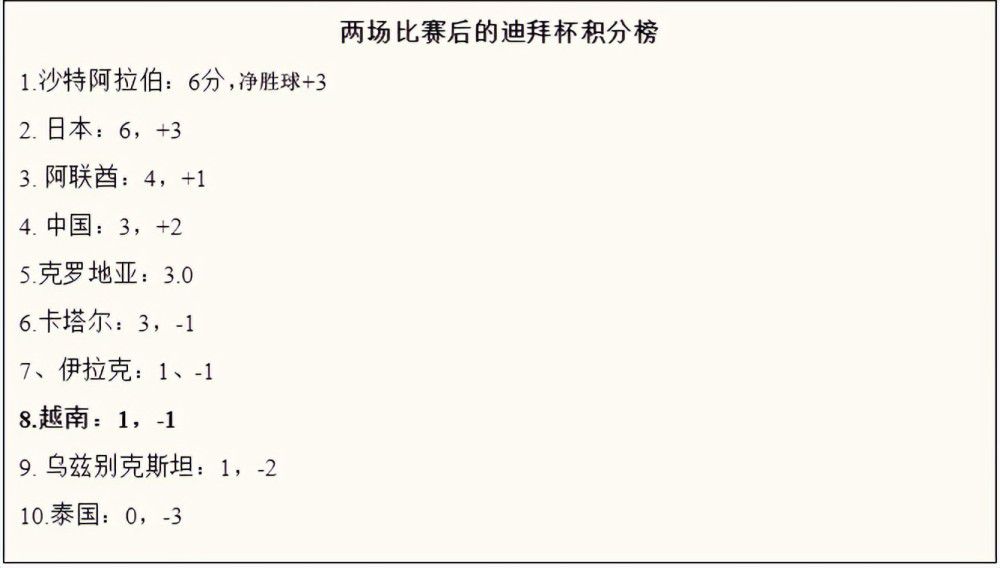 博维接着说：“欧战的每一场比赛都很困难，尤其是在客场。